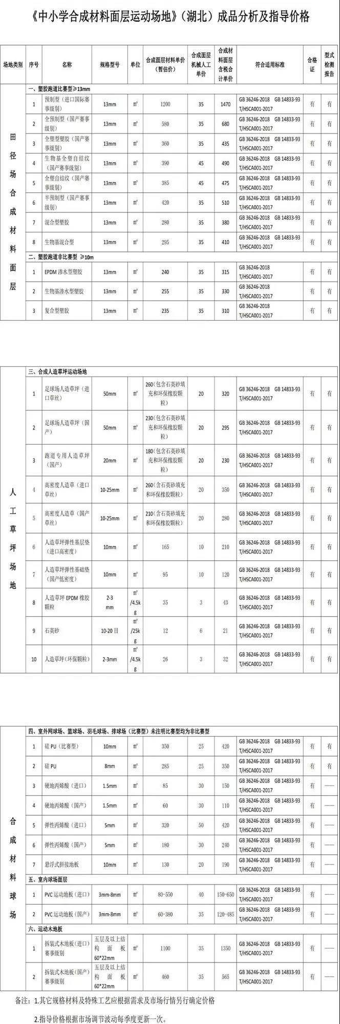 z6com·尊龙(中国)时凯集团