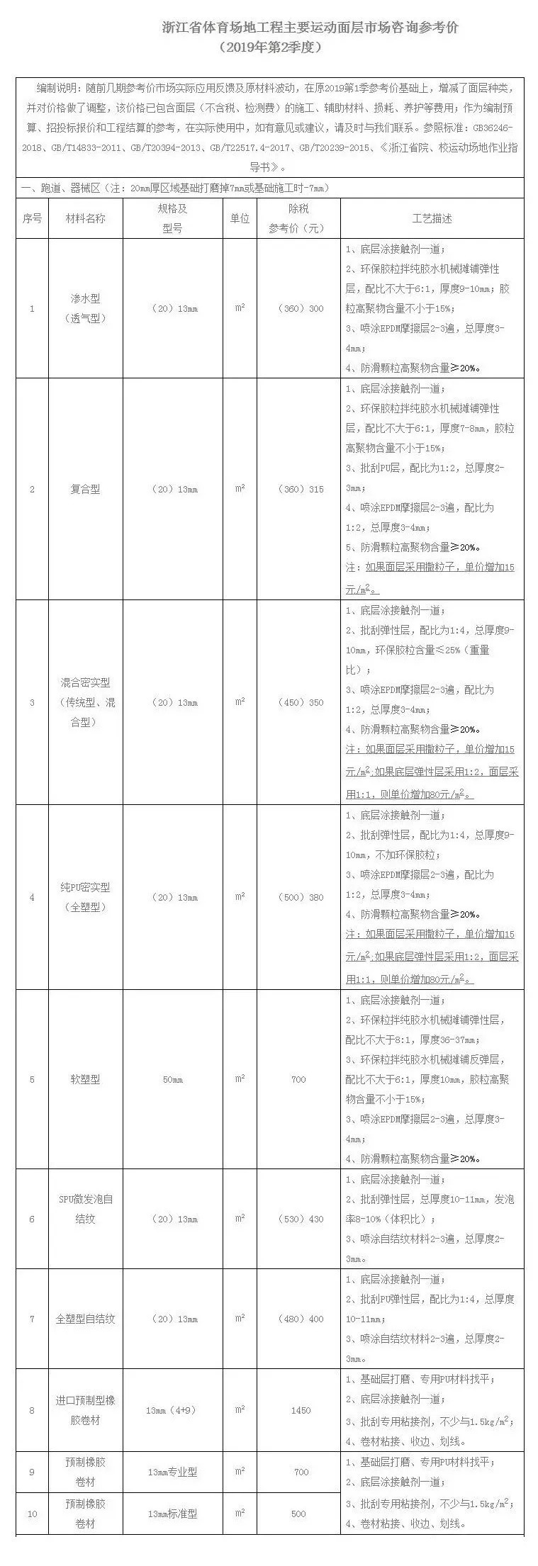 z6com·尊龙(中国)时凯集团