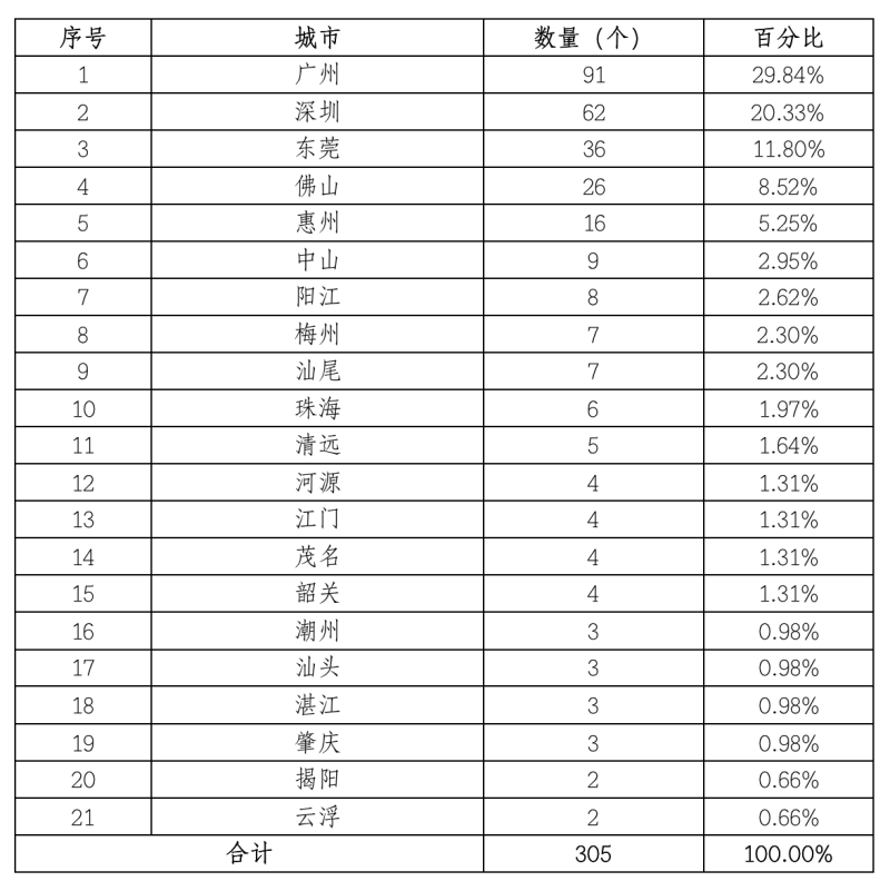 z6com·尊龙(中国)时凯集团