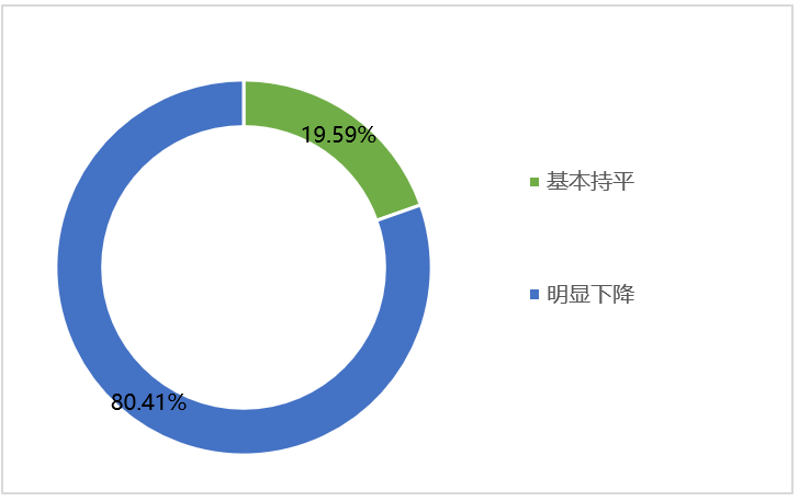 z6com·尊龙(中国)时凯集团