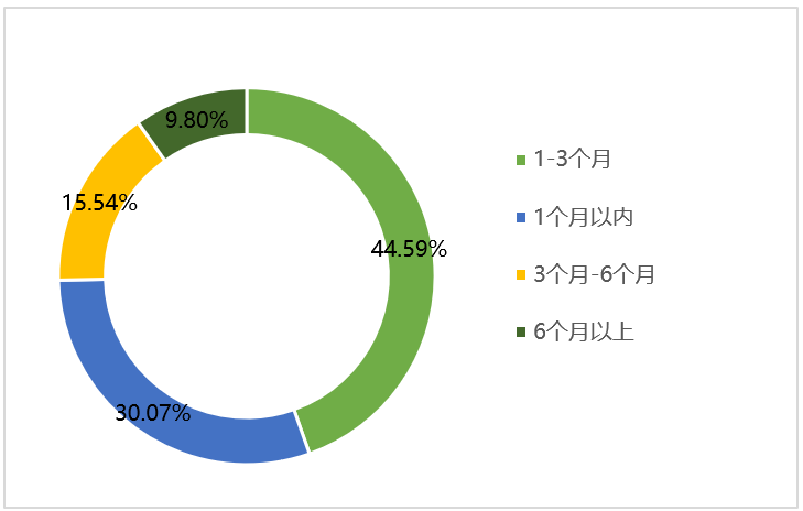 z6com·尊龙(中国)时凯集团