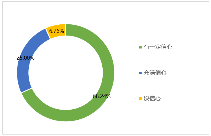 z6com·尊龙(中国)时凯集团